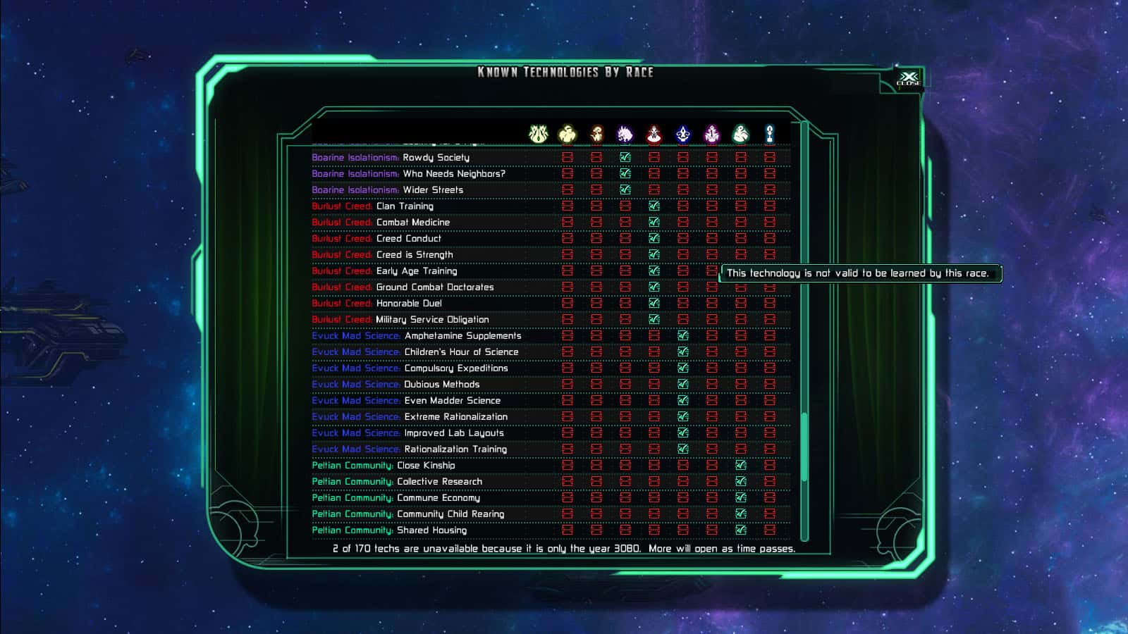 #3. The Last Federation - The Lost Technologies (GOG) โดย: Arcen Games