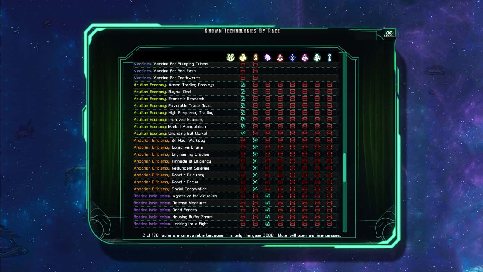 #5. The Last Federation - The Lost Technologies (GOG) โดย: Arcen Games